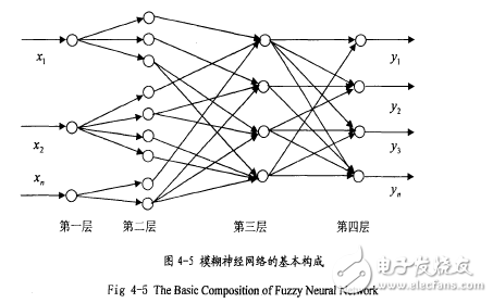 基于模糊神經(jīng)網(wǎng)絡的語音識別系統(tǒng)