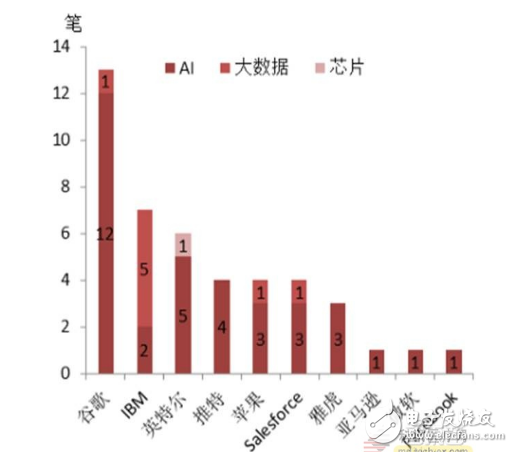 智能醫療產業鏈匯總解讀