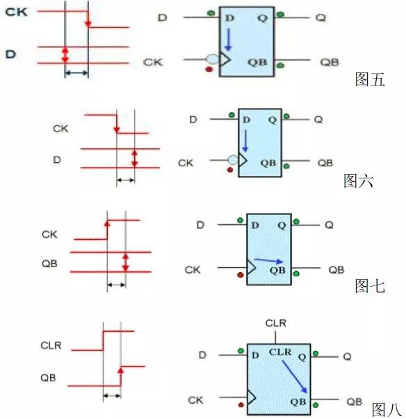 詳細(xì)介紹時(shí)序基本概念Timing arc