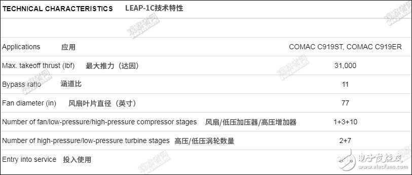 大飛機(jī)c919客機(jī)發(fā)動(dòng)機(jī)cj-1000ax完成首臺(tái)整機(jī)裝配