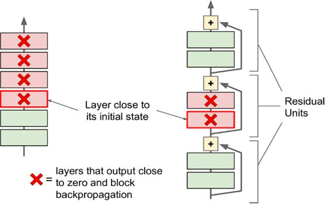 對于convolutional layer、TensorFlow和整體CNN結構詳細分析