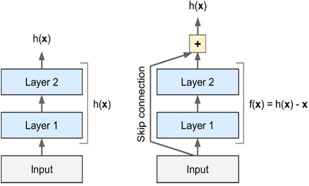 對于convolutional layer、TensorFlow和整體CNN結構詳細分析