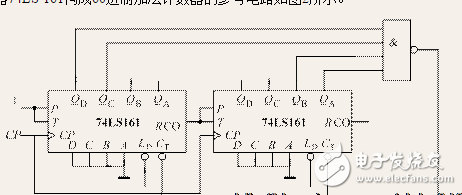 74ls161中文資料_74ls161計數器功能及其應用