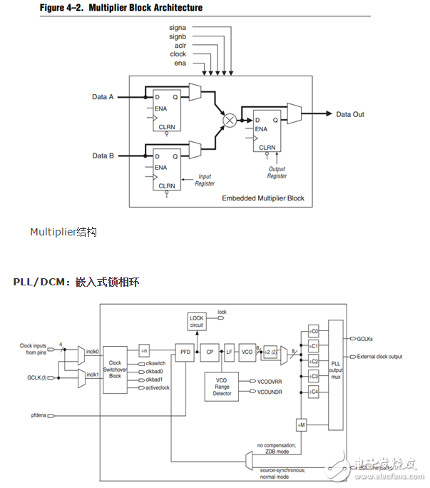 fpga基本結構是什么_全面解析