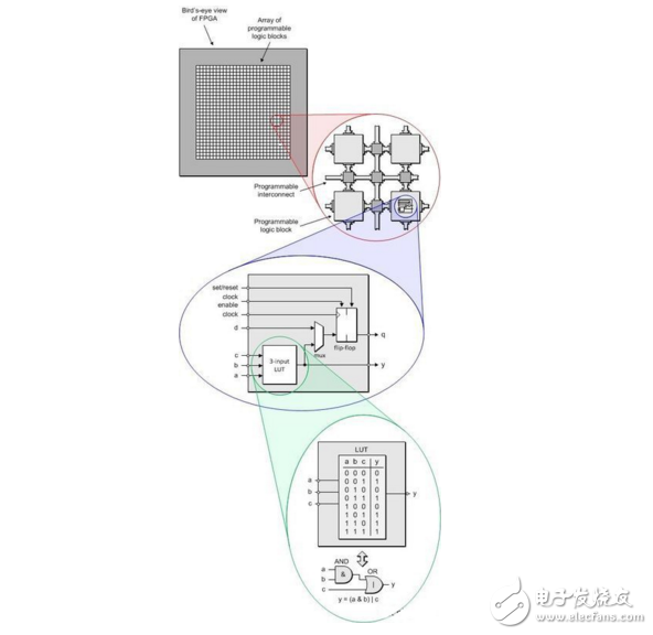 fpga基本結構是什么_全面解析