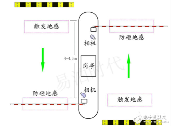 車牌識別停車場系統(tǒng)安裝方法及注意事項