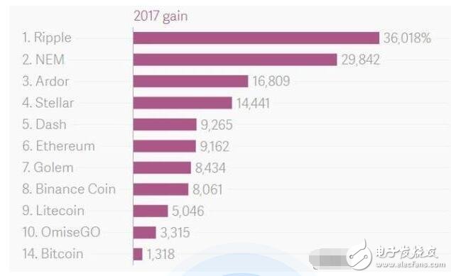 比特幣大跌迎新年_比特幣大跌原因是什么_比特幣挖礦機價格會降嗎？