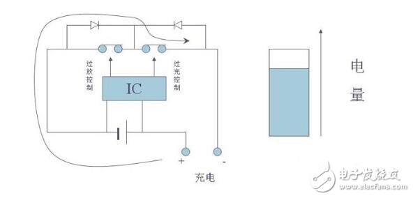 什么是鋰電池保護板_鋰電池保護板有什么用