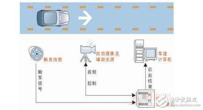 車牌識別錯誤_車牌識別不了解決辦法