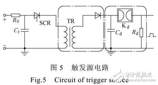 場畸變觸發(fā)開關(guān)新型觸發(fā)電極的設(shè)計與實驗