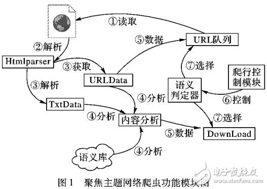 TF-IDF算法的改進及在語義檢索中應用