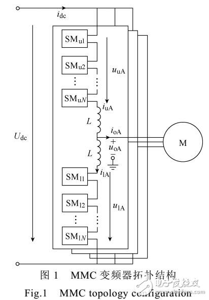 模塊化多電平換流器MMC變頻技術研究