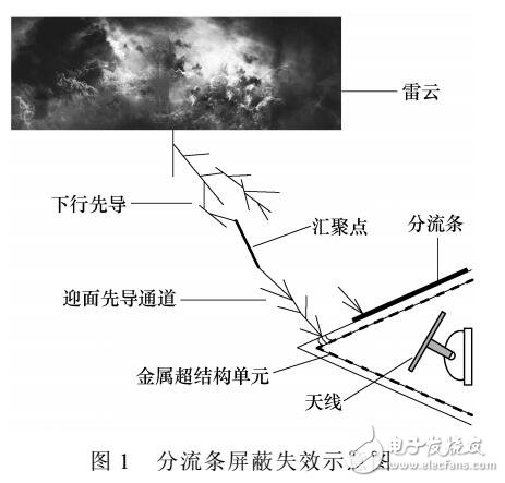 雷電沖擊電壓下環(huán)氧樹脂放電通道形貌特征