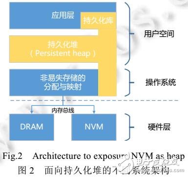 新型非易失存儲MVM數據管理