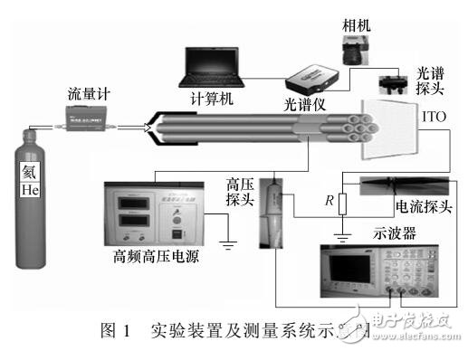 He二維射流陣列放電模式轉換