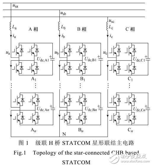 鏈式靜止無功補償器分布式控制系統