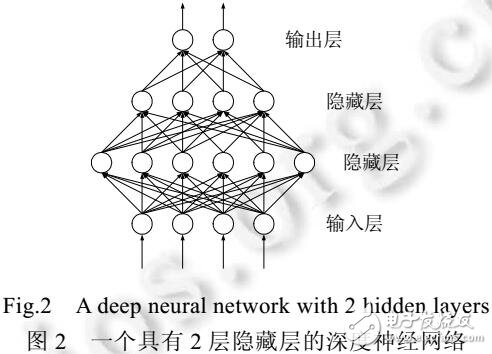 自動編碼器的社區發現算法