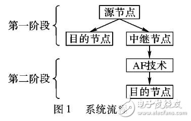 多用戶多輸入輸出多跳中繼系統