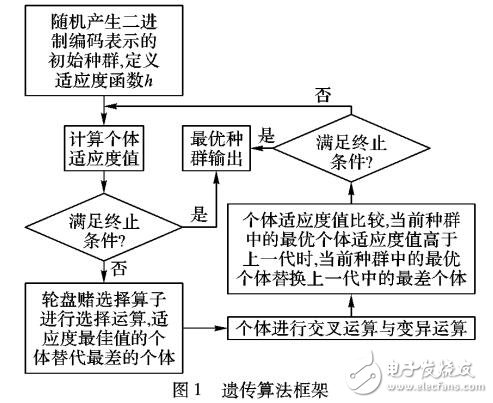 一種改進(jìn)的約簡和診斷乳腺癌診斷決策方法