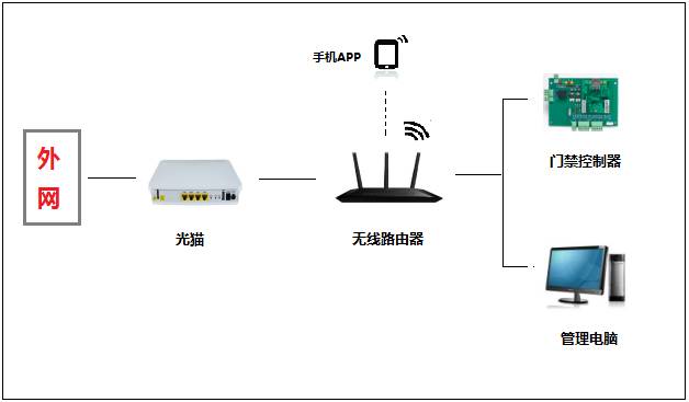 解決手機(jī)4G網(wǎng)絡(luò)不開門的方法解析