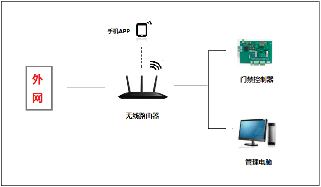 解決手機(jī)4G網(wǎng)絡(luò)不開門的方法解析