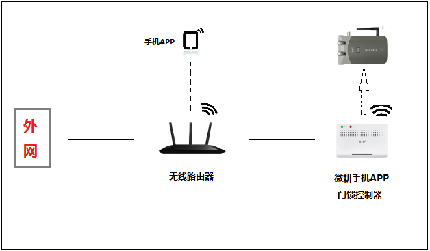 解決手機(jī)4G網(wǎng)絡(luò)不開門的方法解析