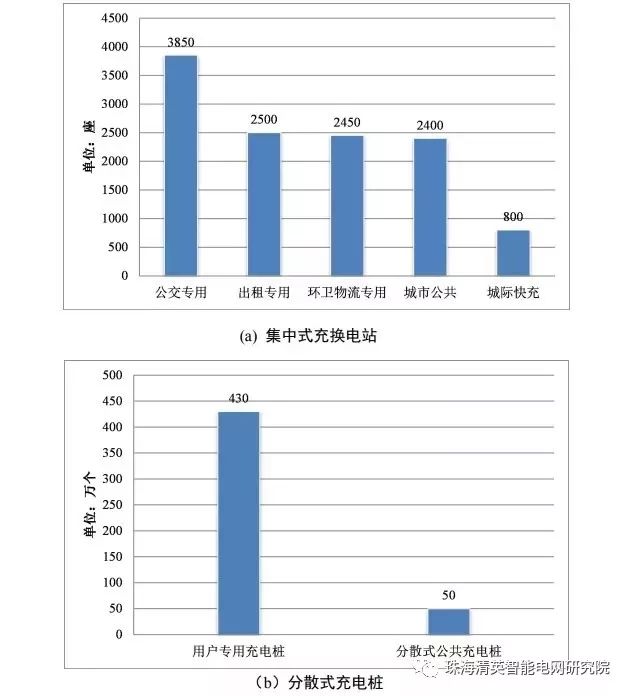 從充電基礎設施建設狀況、充電費用和充電方式三部分來簡要介紹