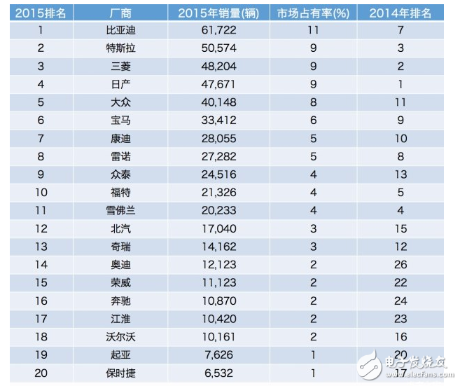 比亞迪新能源車特點