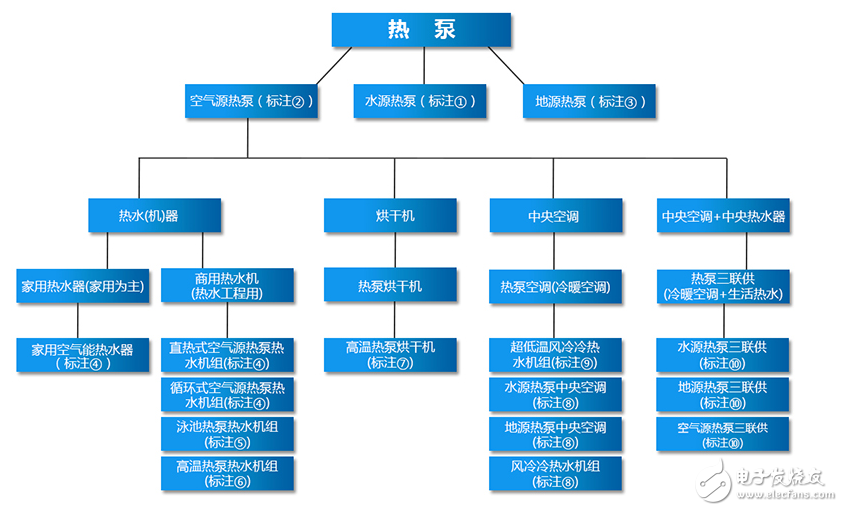 空氣能熱水器的工作原理