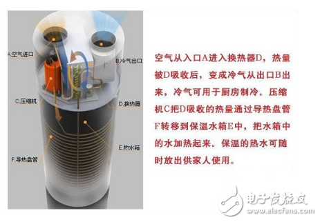 空氣能熱水器和電熱水器哪個好_有什么不同