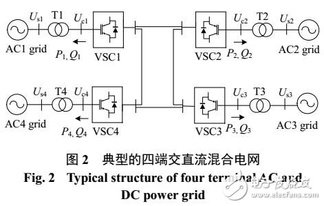 基于多智能體系統的交直流混合電網自律分散控制策略