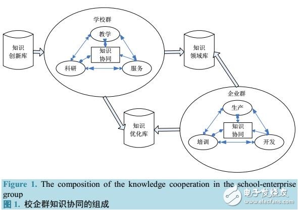 大數據在校企協同模型中應用研究