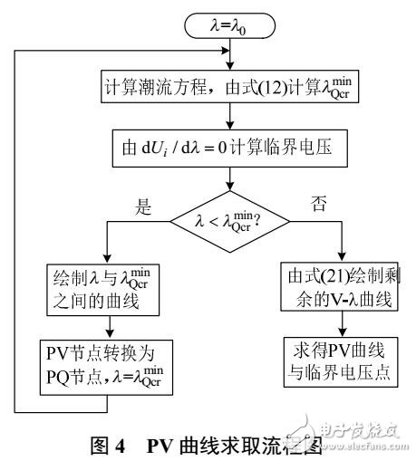 基于泰勒級數的PV曲線求取