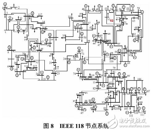 隨機矩陣理論在電力系統(tǒng)的應用