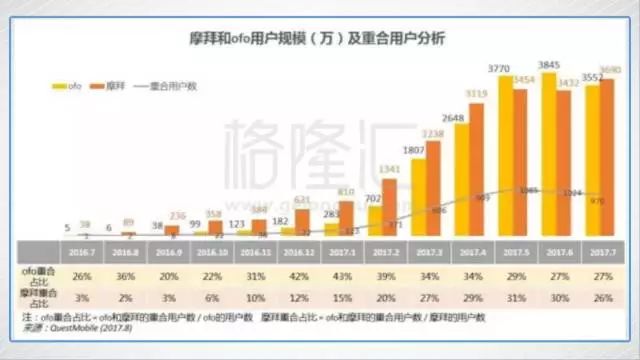 摩拜和ofo：共享單車(chē)的凡爾登