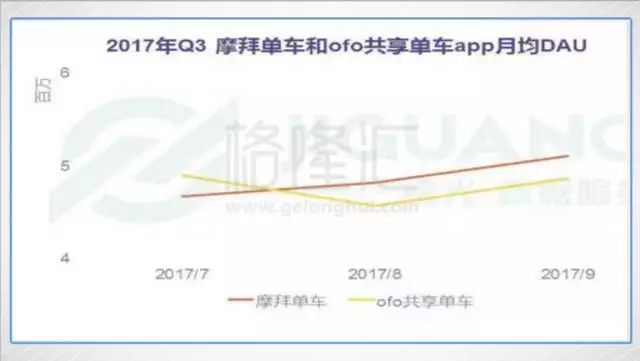 摩拜和ofo：共享單車(chē)的凡爾登