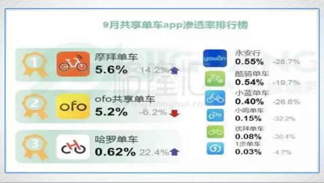 摩拜和ofo：共享單車(chē)的凡爾登