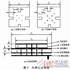 雙頻圓極化GNSS天線設計