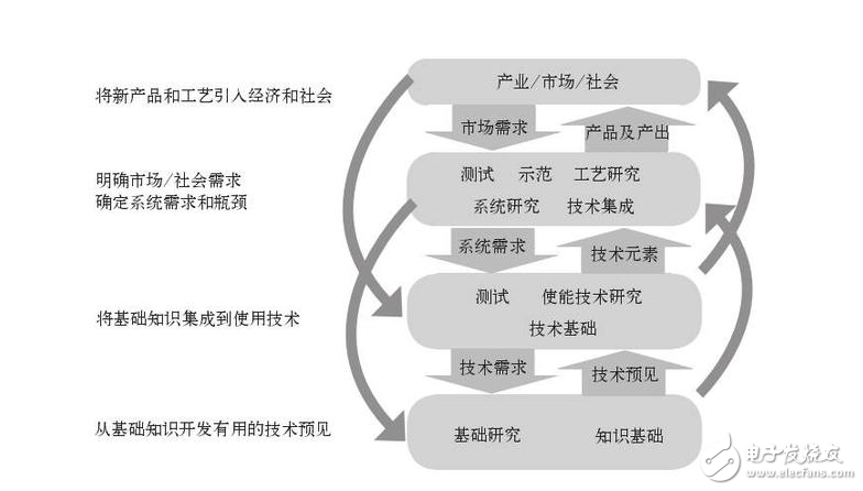 為什么叫使能技術_使能技術的淺談