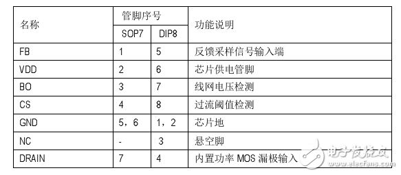 電磁爐的電源芯片_M7205電磁爐電源芯片方案分析