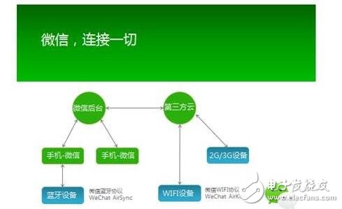 微信智能硬件開放平臺_微信硬件平臺怎么接入