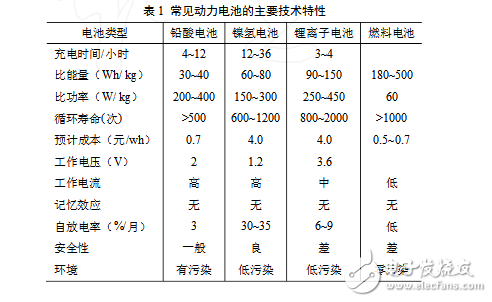 動(dòng)力電池技術(shù)分析及應(yīng)用領(lǐng)域