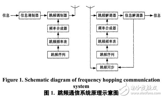 基于小波脊線的特征提取算法