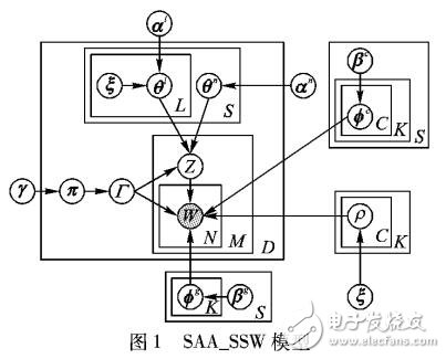 主題種子詞的情感分析方法