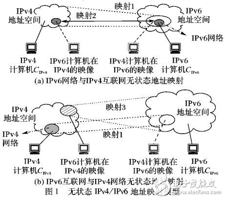 IPv4與IPv6無狀態的雙向通信機制