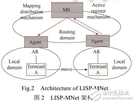 一種支持移動的身份位置分離方案