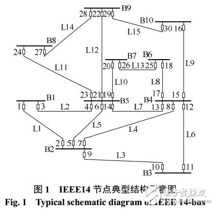 電網故障診斷方法