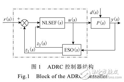 基于重復(fù)自抗擾控制的感應(yīng)電機(jī)矢量控制方法