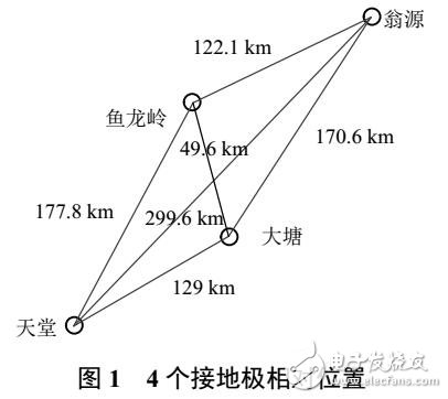 直流電流的接地極互聯(lián)技術(shù)研究