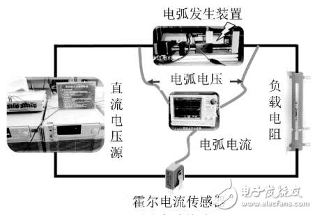 基于傅里葉變換的串聯直流電弧故障識別